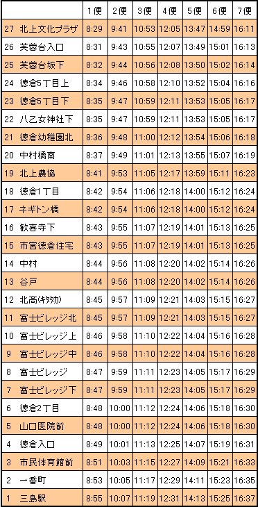 きたうえ号三島駅行き時刻表